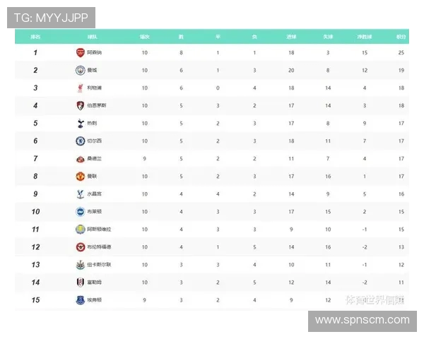 聚焦五大联赛本季格局变化与豪门竞逐走势深度解读全景观察趋势篇章
