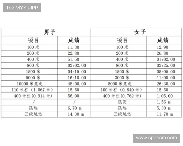 南京极限运动队以58分领跑世界杯积分榜展现强劲实力