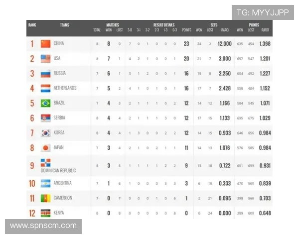 广州网球队在城市联赛中以98分稳居积分榜首位展现强劲实力